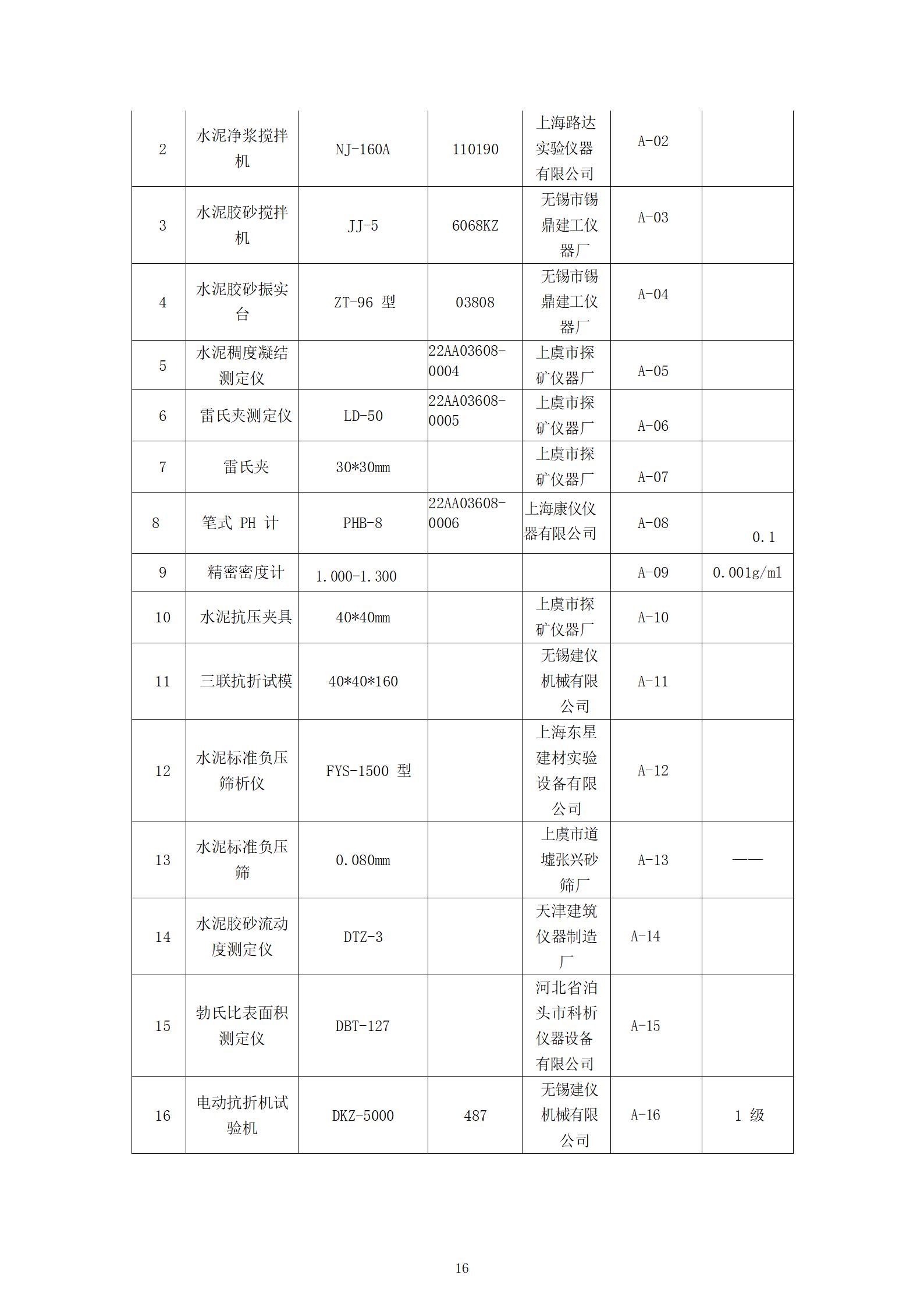 正大质量诚信报告(1)_16.jpg