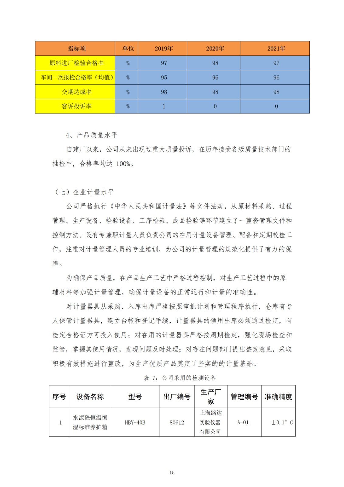 正大质量诚信报告_15.jpg