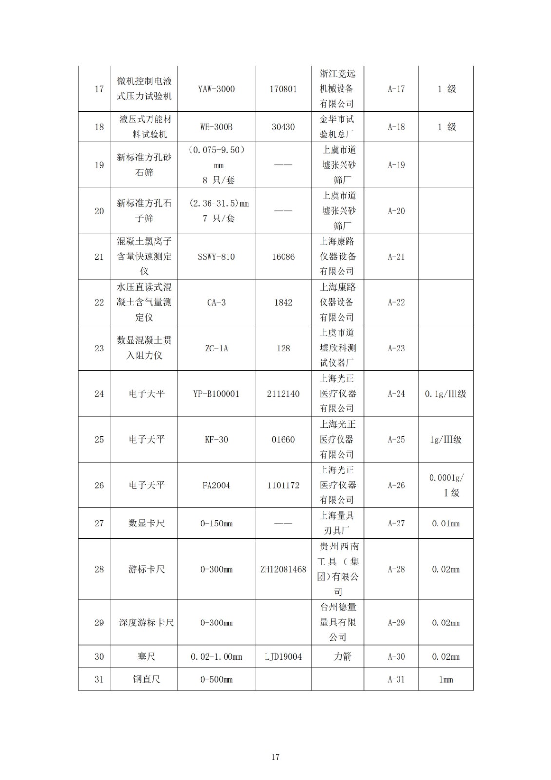 正大质量诚信报告_17.jpg